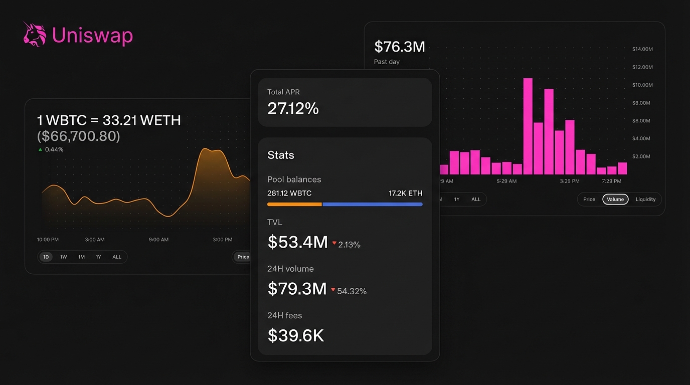 Can Liquidity Positions Replace Limit Orders?